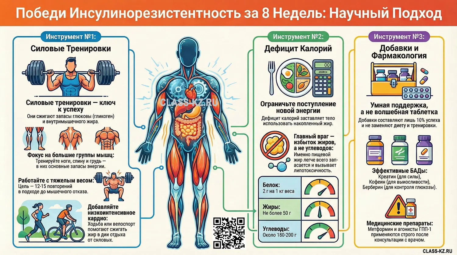 инсулинорезистентность-класс-кз-инфографика