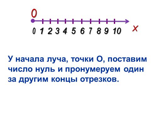 Представление дроби на координатном луче 5 класс презентация