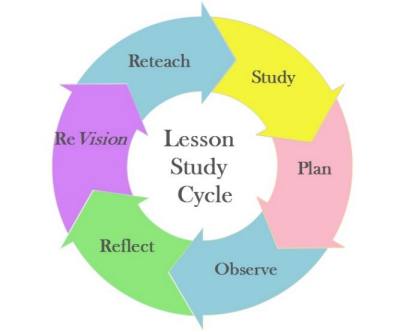 Lesson Study - Исследование урока в действии.