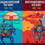западнотюркский-восточнотюркский-каганаты